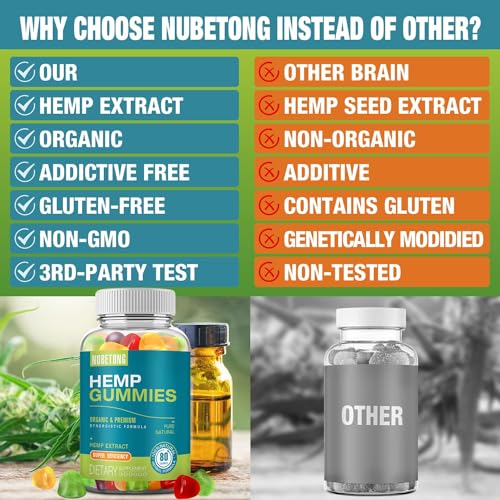 High Potency Hemp Oil Gummies - Extra Strength