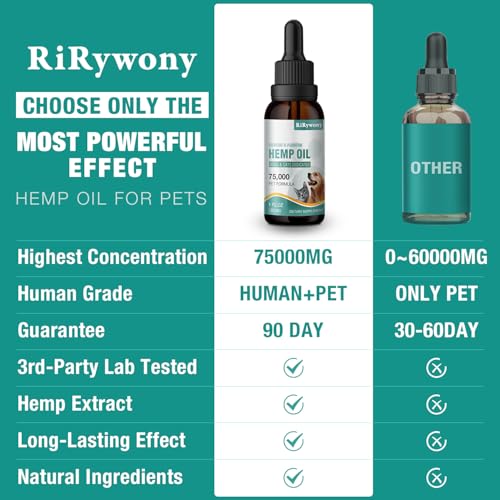 2-Pack Organic Hemp Oil for Pets - Anxiety Relief