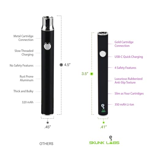 Skunk Labs USB-C Aromatherapy Diffuser Kit