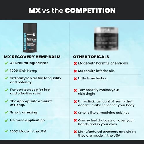 Extra Strength Hemp Balm for Muscle Relief