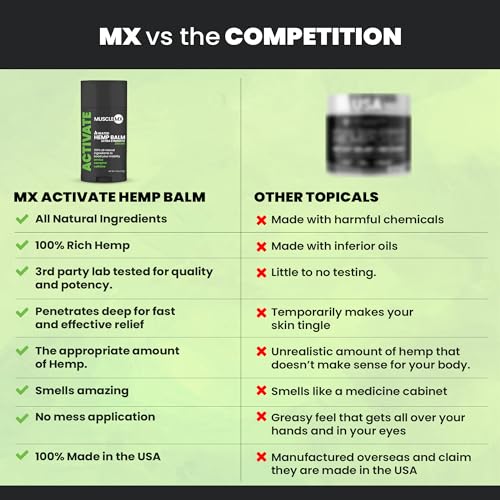 Extra Strength Natural Hemp Balm for Muscle Relief