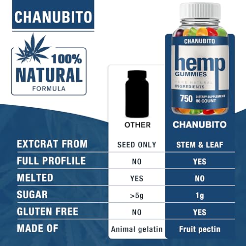 Organic High Potency Hemp Gummies for Adults