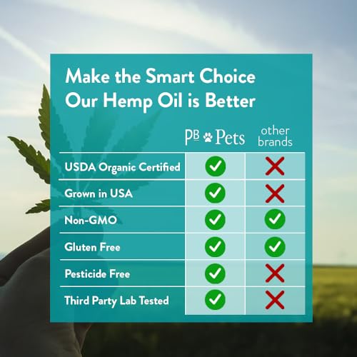 PB Pets Organic Hemp Oil for Dogs & Cats