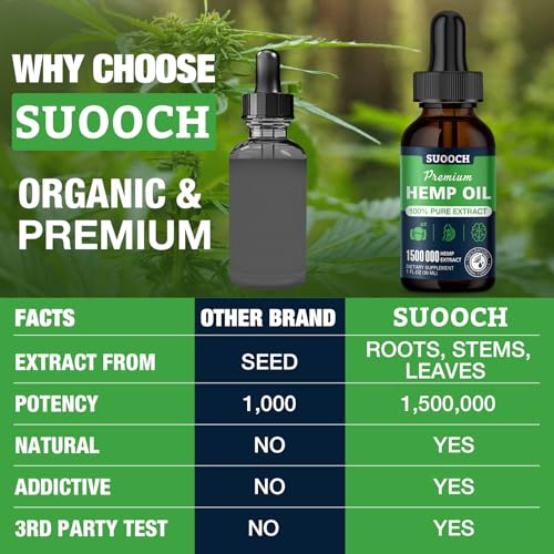 High Potency Organic Hemp Oil Drops - USA Made