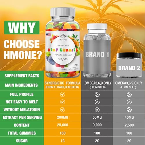 Extra Strength Organic Hemp Gummies - Vegan, Low Sugar