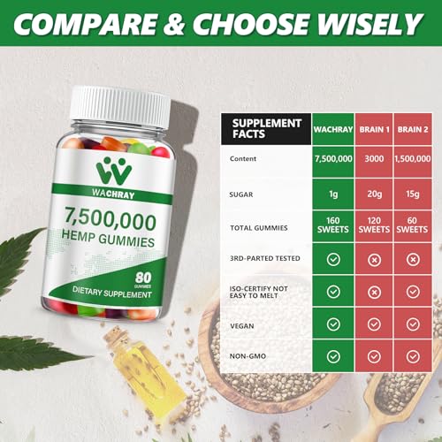 High Potency Organic Hemp Gummies for Relaxation