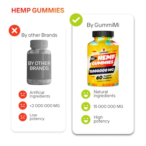 High Potency Hemp Gummies for Comfort and Relief