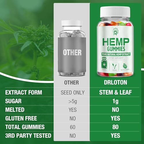 High Potency Vegan Hemp Oil Gummies