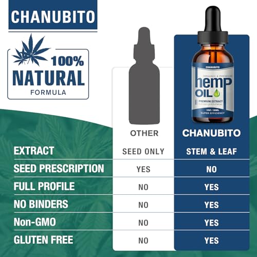 Premium Organic Hemp Oil Drops - 1,000,000 Strength