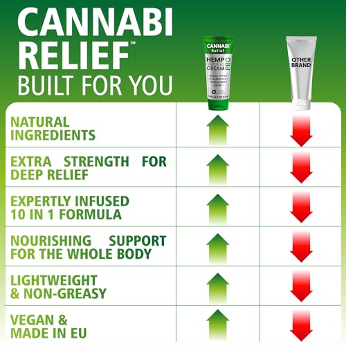Premium Hemp Cream for Muscle and Joint Relief