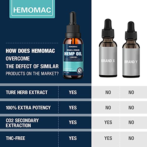 Organic Hemp Oil Drops - High Potency CBD