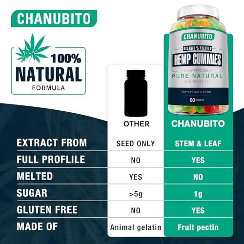 CHANUBITO Organic Hemp Gummies - 3 Pack Vegan Edibles