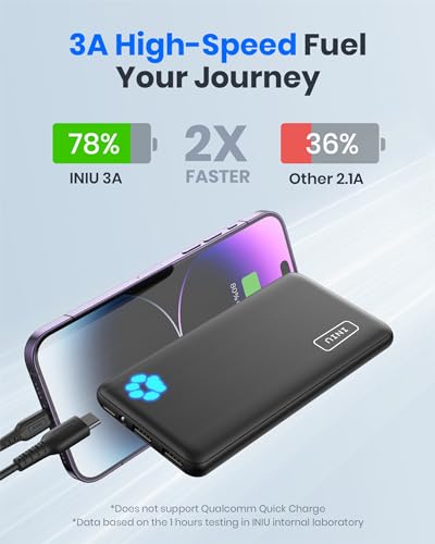 Slim 10000mAh USB-C Portable Power Bank