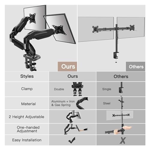 HUANUO Adjustable Dual Monitor Desk Mount Bracket