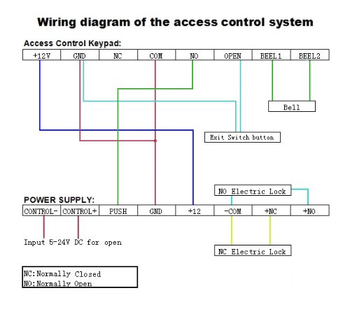 AGPTEK RFID Door Access Control System Kit