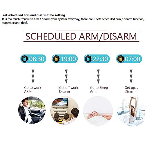 Wireless GSM Home Security Alarm System Kit