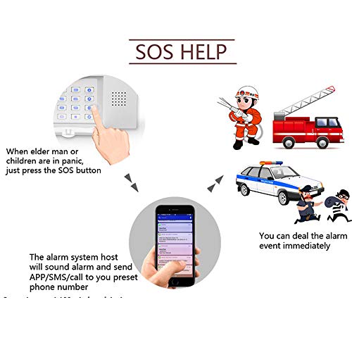 Wireless GSM Home Security Alarm System Kit