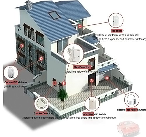 D1D9 Wireless DIY Home Burglar Alarm System