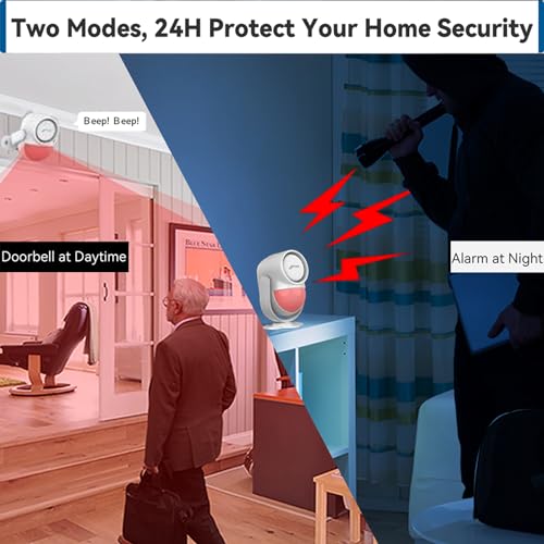 CPVAN Wireless Indoor Motion Sensor Alarm System