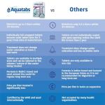 Aquatabs Water Purification Tablets - 30 Pack