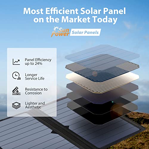 BigBlue 3 USB Ports 28W Solar Charger for Preppers
