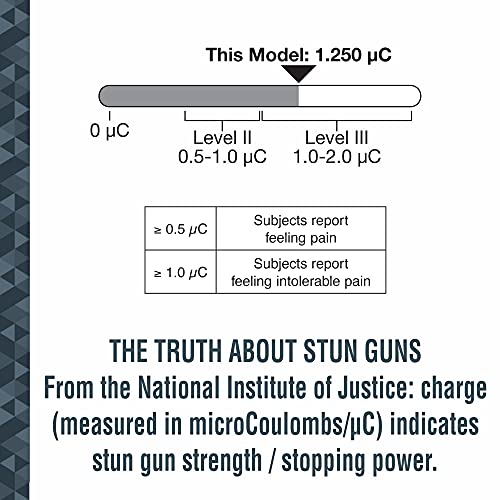 SABRE Stun Gun with Flashlight and Anti-Grab Technology
