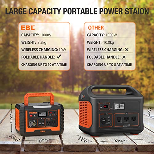 1000W Solar Portable Generator for Preppers