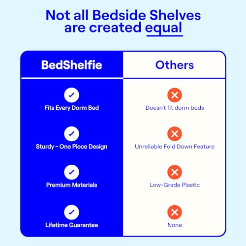 BedShelfie Clip-On Shelf for College Dorm Rooms