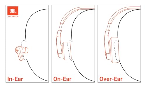JBL Vibe Beam True Wireless Earbuds with Deep Bass