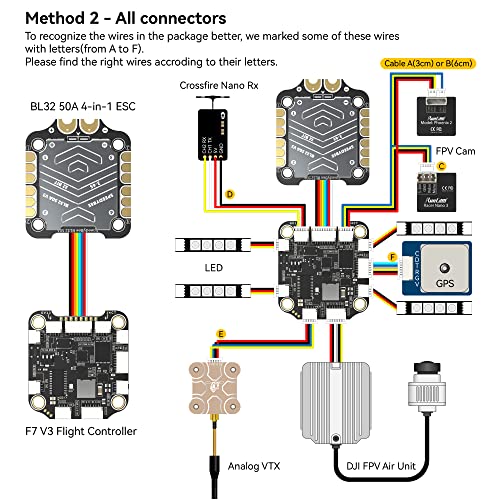 SpeedyBee V3 F7 Drone Flight Controller Stack