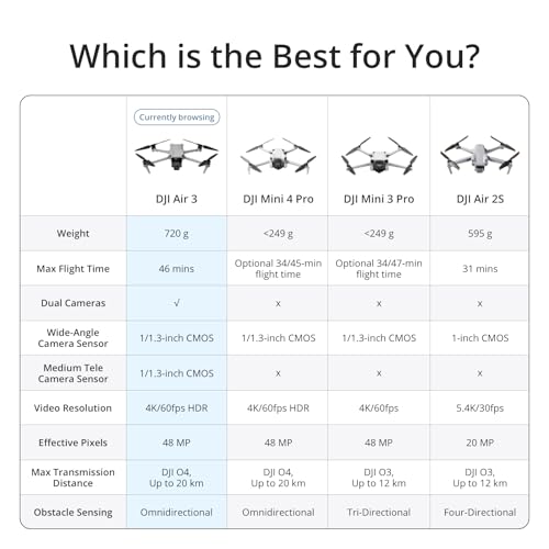 DJI Air 3 Fly More Combo: 4K Camera, Dual Primary Cameras, Extra Batteries