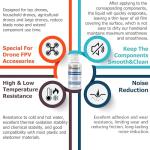 Drone Lubricant for Propeller Shafts and Motors