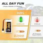 VICMILE 450mAh Lipo Battery with 5-in-1 Charger