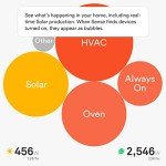 Smart Energy Monitor for Solar Power Tracking