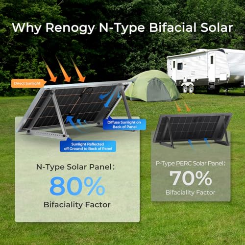 Renogy 250W Bifacial Solar Panel for Off-Grid Use