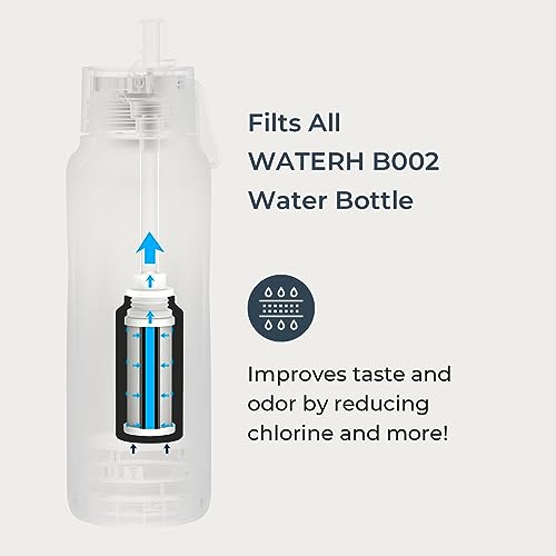 PureSip Vita Smart Heated Water Bottle - 18 oz