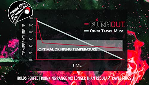 BURNOUT 16 oz. Smart Temperature Regulating Mug