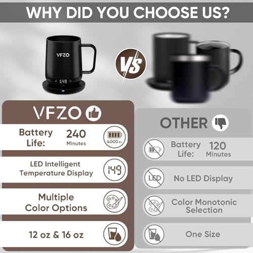 Smart Self-Heating Coffee Mug with LED Display
