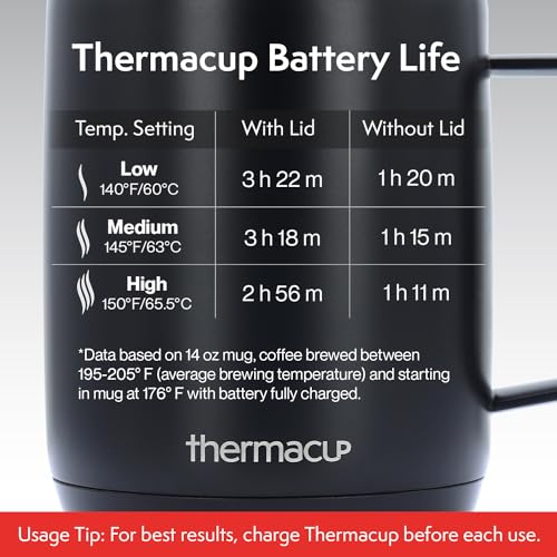 Smart Self-Heating Coffee Mug with Temperature Control