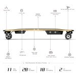 MEEPO Electric Skateboard – Speedy Fun for Everyone
