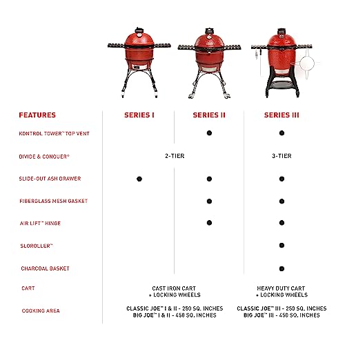 Kamado Joe Classic I Smoker BBQ Grill
