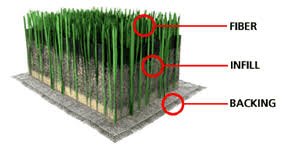 All-Natural Pet Deodorizer Granules for Turf