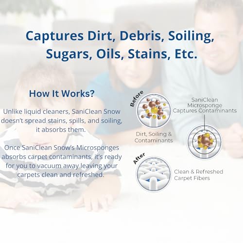 SaniClean Carpet & Rug Cleaning Powder - Freshen Up