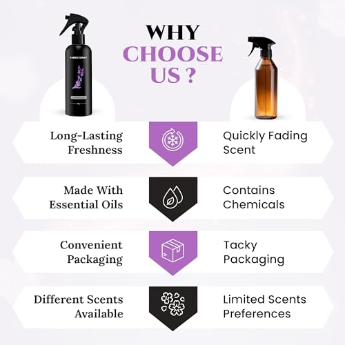 Lavender Fabric Deodorizer Spray with Essential Oils