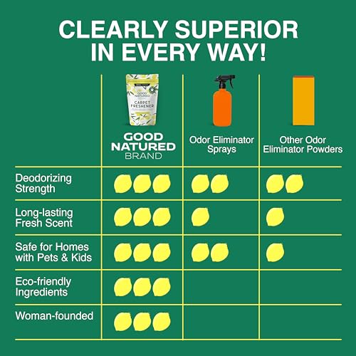 Natural Carpet Deodorizer Powder for Pet Odors