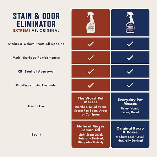 Rocco & Roxie Pet Odour Eliminator Enzyme Cleaner