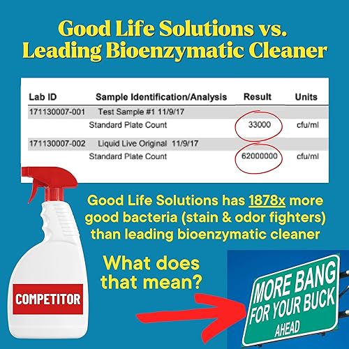 Natural Upholstery Odor Eliminator Spray - Unscented