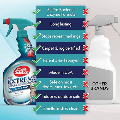 Cat Extreme Odor Remover Spray – 32 Ounces