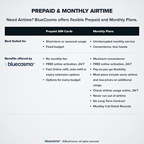 BlueCosmo Inmarsat IsatPhone 2.1 Satellite Phone Kit (SIM Included), unlocked - Global Coverage - Voice, SMS, GPS Tracking, Emergency SOS - Prepaid and Monthly Service Plan Options
