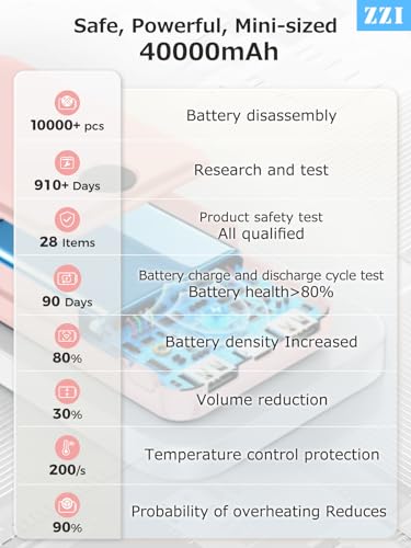Portable Charger 40000mAh Power Bank,Fast Charging Battery Pack,USB-C supports up to Android-22.5W/iOS-20W Output,LED Display Portable Phone Charger for iPhone 15/14/13 Series, Samsung Google (Pink)